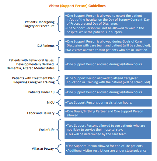 Palomar Health Covid Guidelines